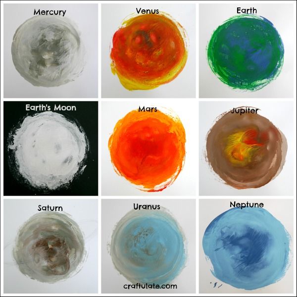 a model of the solar system in a plte